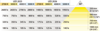 Đèn chiếu lắp chìm/lắp nổi, Häfele Loox LED 2026 12 V nhôm mô-đun