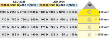 Mô đun đèn, Häfele Loox LED 2025 Lỗ khoan mô-đun 12 V nhôm Ø 58 mm
